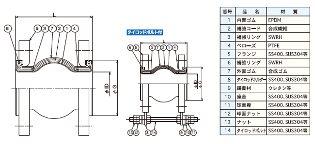 ゼンシン 接液部PTFE防振継手（フランジ型） ZRJ-BT-SS-40